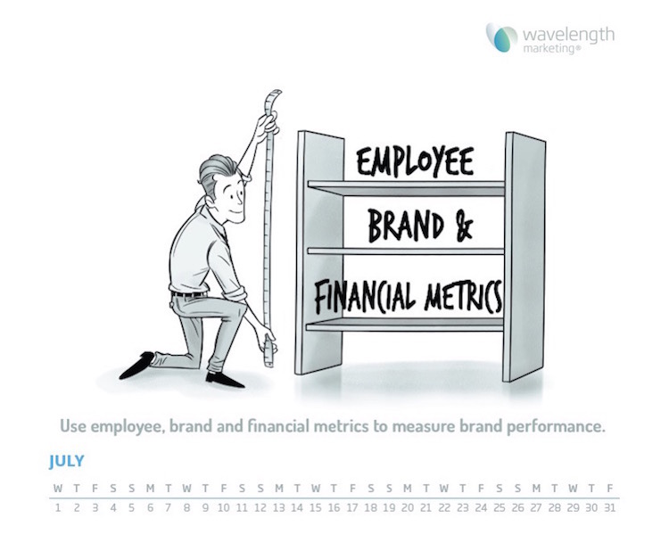 Brand performance measurement